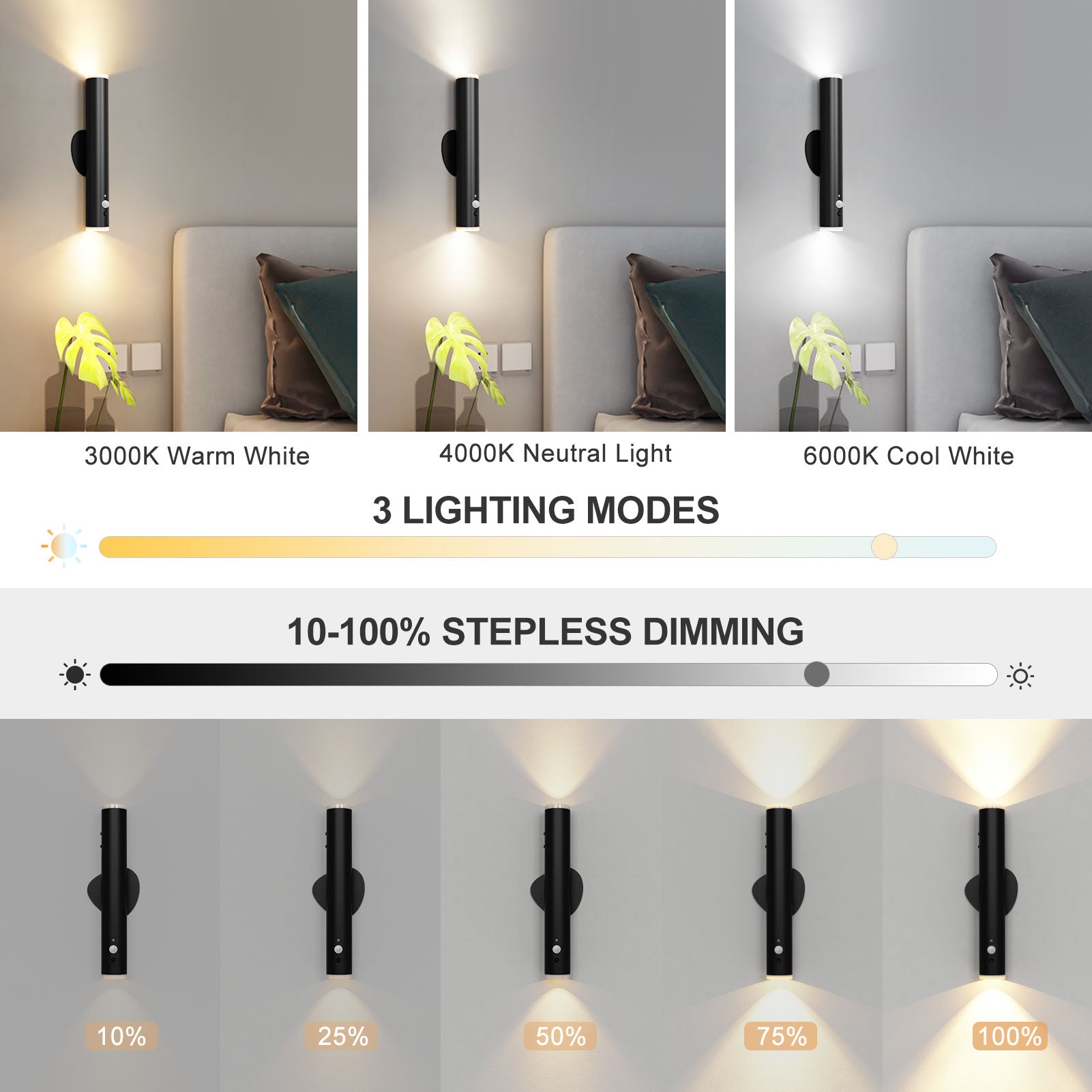 thumbnail image 2 of Self Adhesive Wall Lights Hensam Motion Sensor Wall Sconces With Remote Control, LED Rechargeable Home Gadgets 2 of 10
